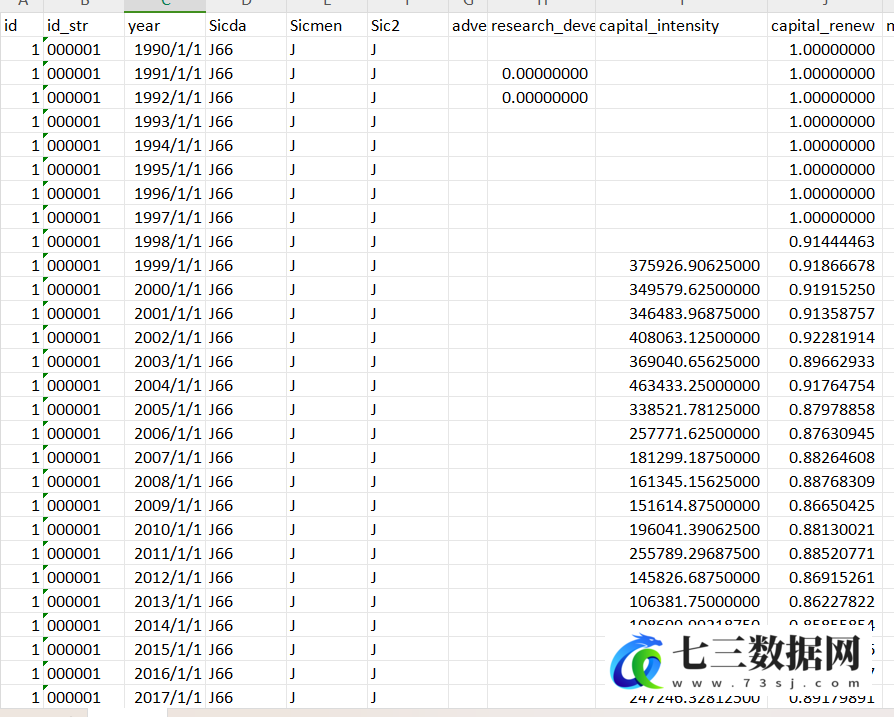 1990-2022年上市公司-战略差异度数据-七三数据网