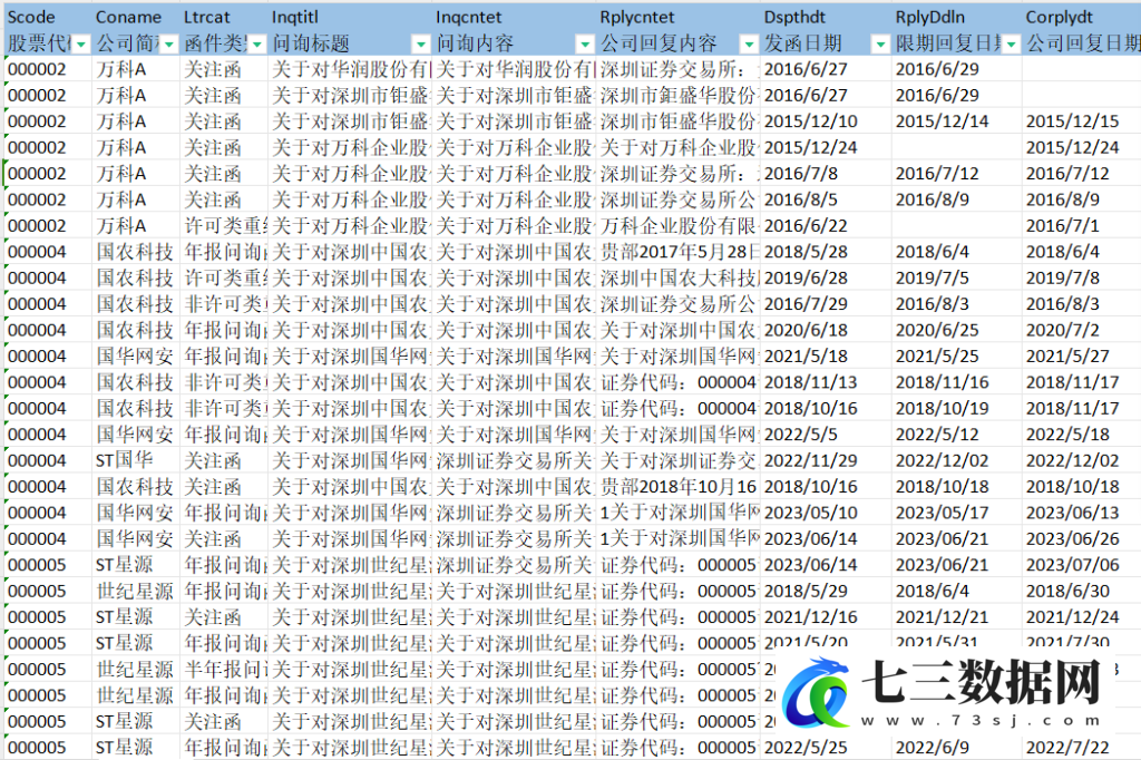 2014-2022年公司监管问询数据-七三数据网