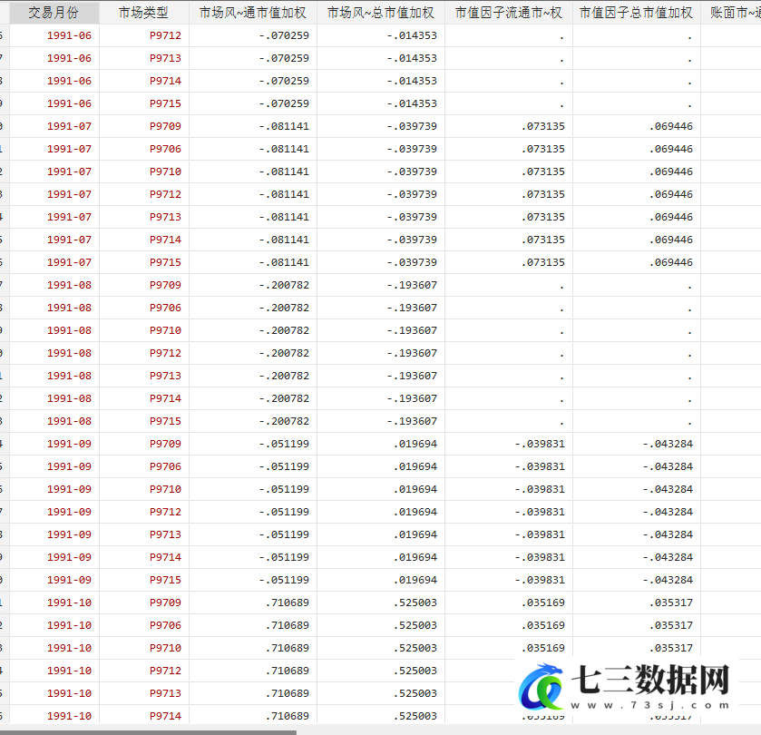 1996-2022年企业股票特质收益率数据-七三数据网