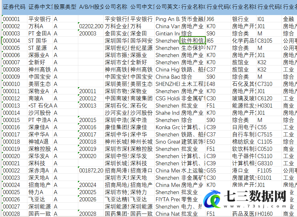 1991-2022年股价同步性数据-七三数据网