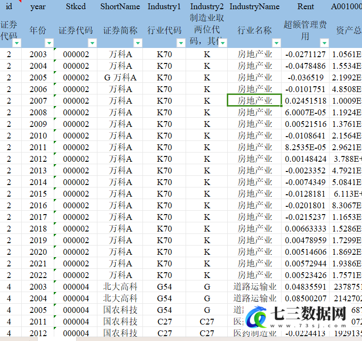 2003-2022年企业超额管理费用数据-七三数据网