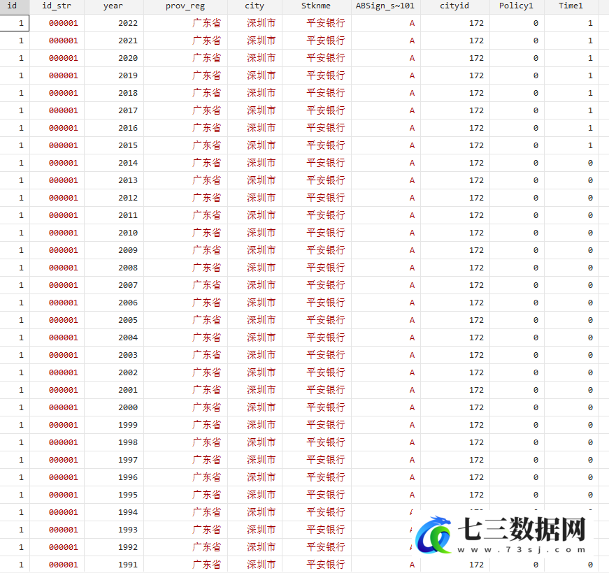 1990-2022年社会信用示范城市信用代码和虚拟变量数据-七三数据网