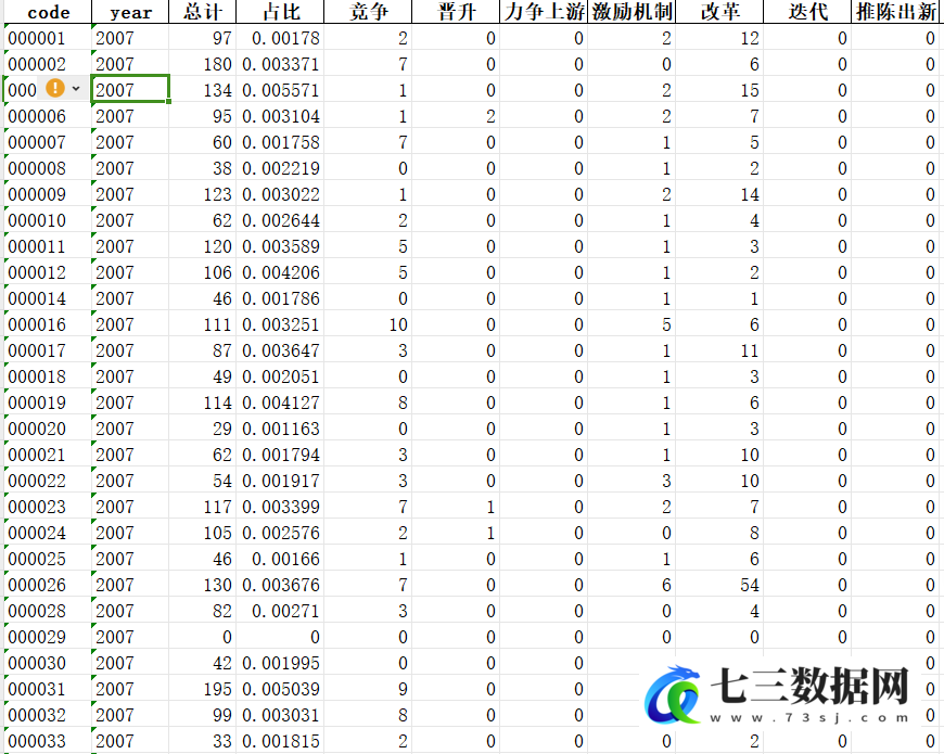 2007-2022年企业竞争文化数据-七三数据网