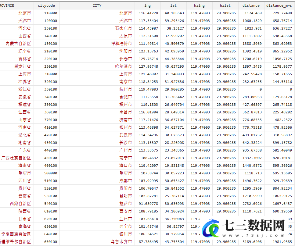 中国各省会、地级市到杭州球面距离的数据-七三数据网