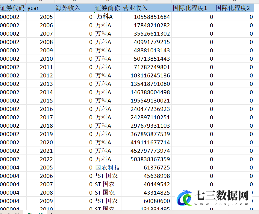 2005-2022年上市公司-国际化程度-营业收入指标数据-七三数据网