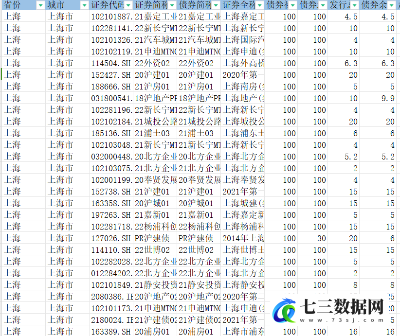 2006-2023年2月中国各地级市城投债详细数据-七三数据网