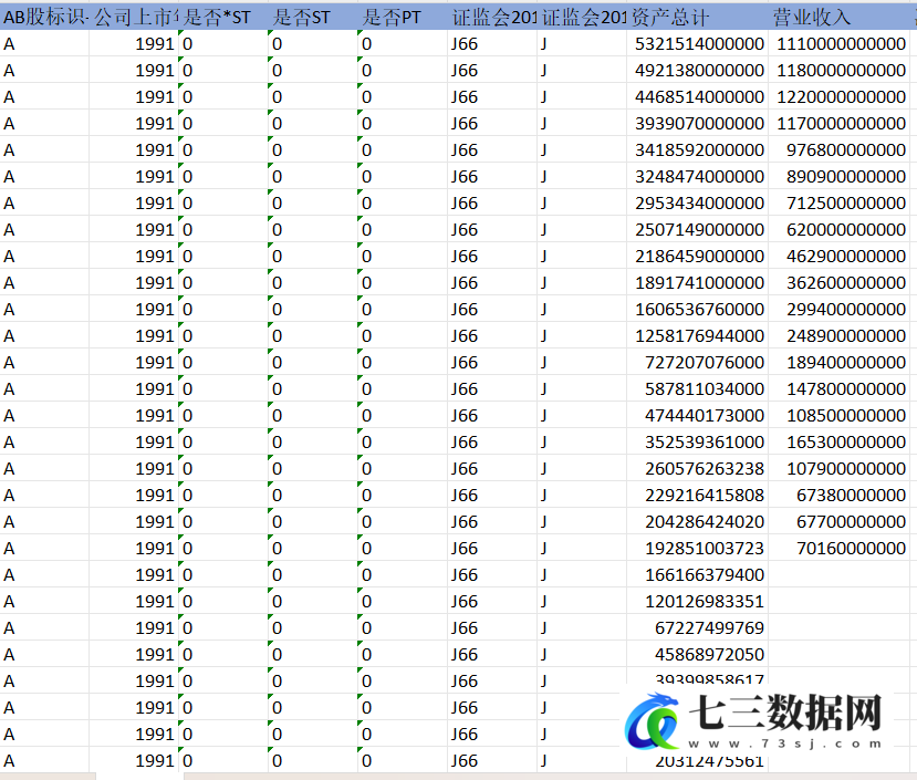 1990-2022年Higgins指数-企业可持续发展指数数据-七三数据网