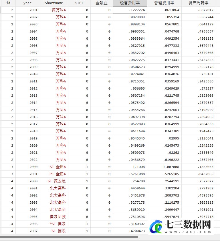 2000-2022年上市公司代理成本数据-七三数据网