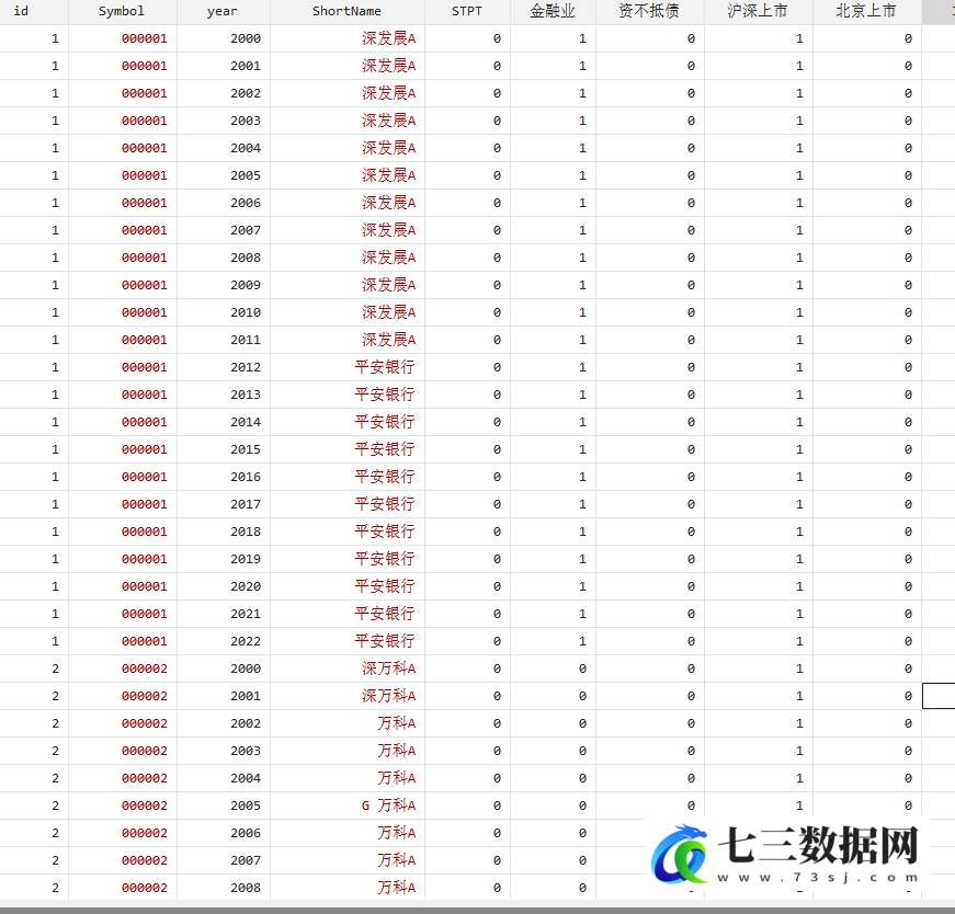 2000-2022年上市公司-财务松弛数据-七三数据网