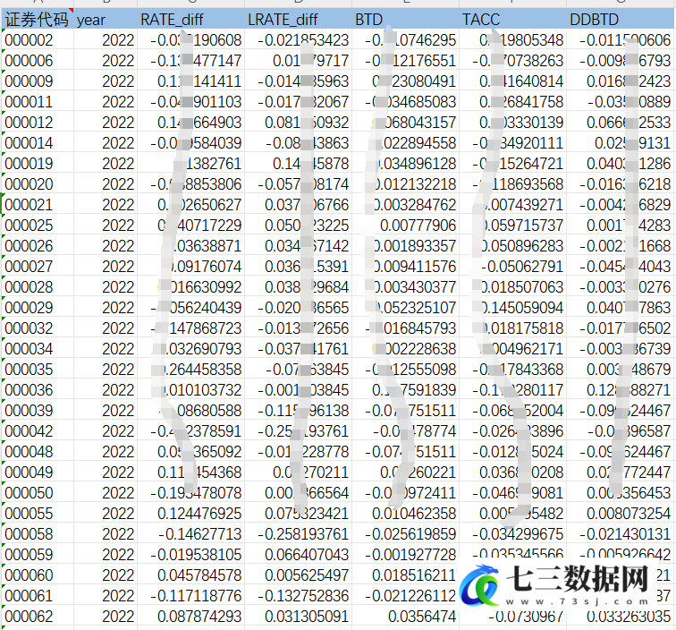 1998-2022年中国各企业避税程度相关数据-七三数据网