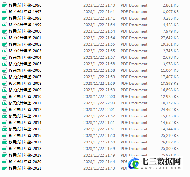 1996-2021年移民统计年鉴数据-七三数据网