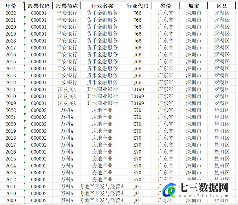 2009-2022年ESG视角下的多期DID构建数据-七三数据网