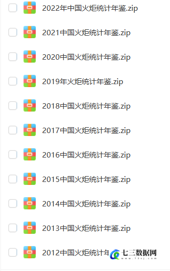 2008-2022年中国火炬统计年鉴-七三数据网