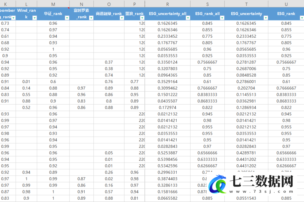 2006-2022年ESG不确定性指数do代码+结果+参考文献-七三数据网