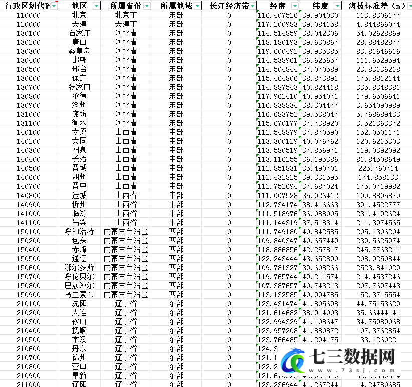 中国各地级市的海拔标准差数据-七三数据网