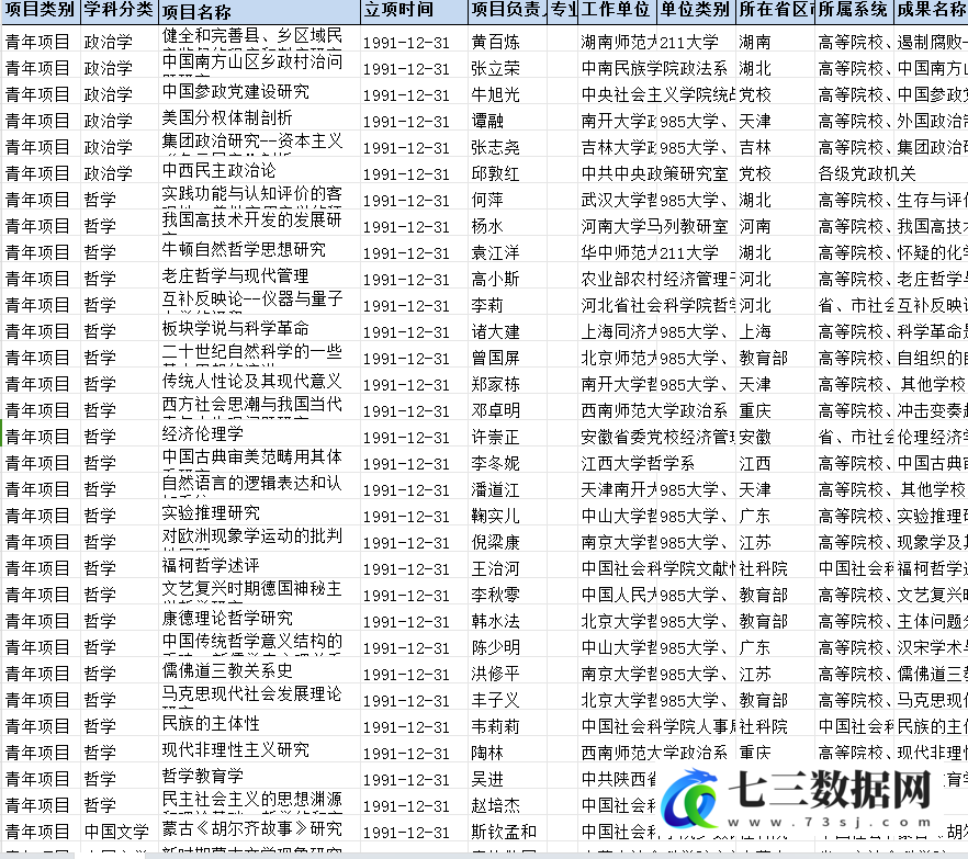 1991-2022年社科基金资料汇总数据-七三数据网