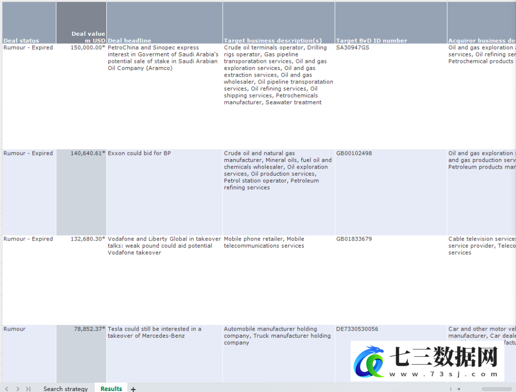 中国企业海外并购数据库出自Zephyr数据库数据-七三数据网
