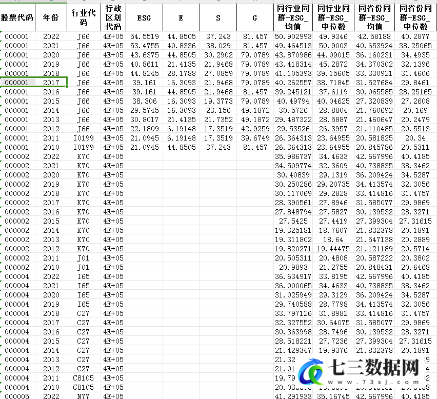 2010-2022年ESG的同群效应数据-七三数据网
