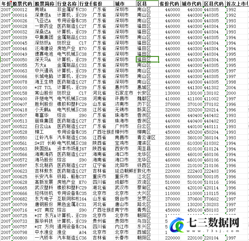 2007-2021年全国上市公司-绿色创新效率相关数据-七三数据网