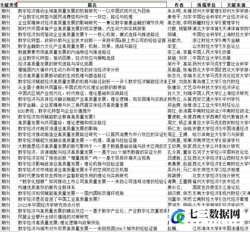 文献述评-数字经济与高质量发展(原始文本和提取信息)数据(2023.6更新)-七三数据网