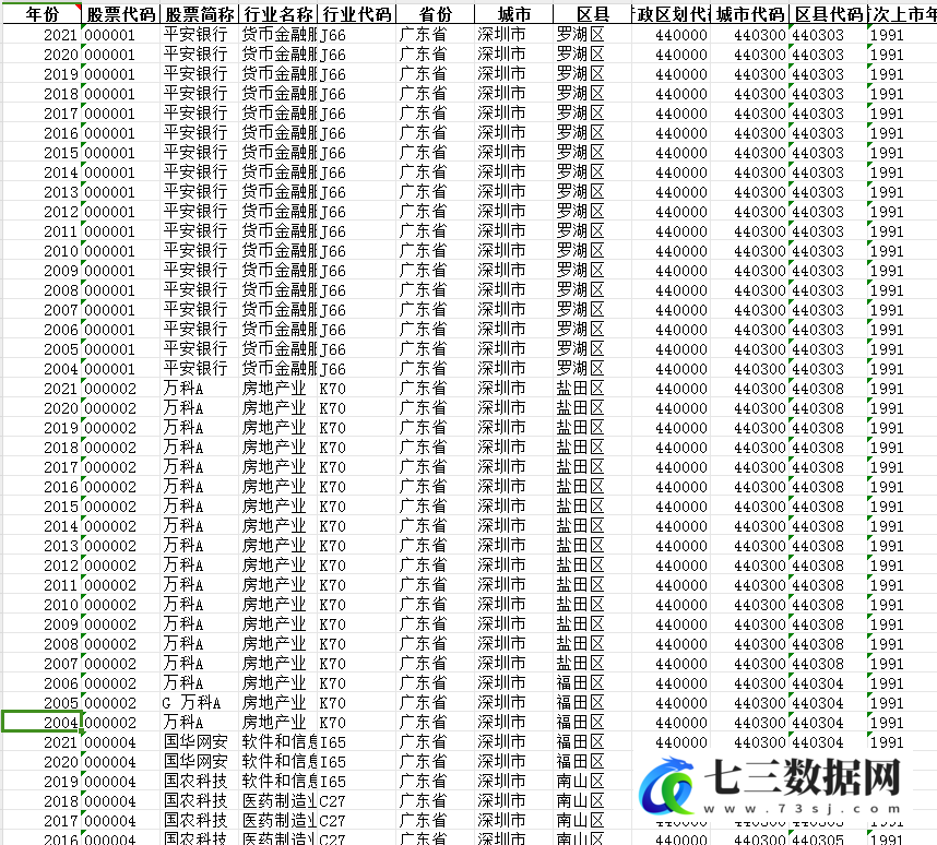 2004-2021年上市公司-环境规制强度相关数据-七三数据网
