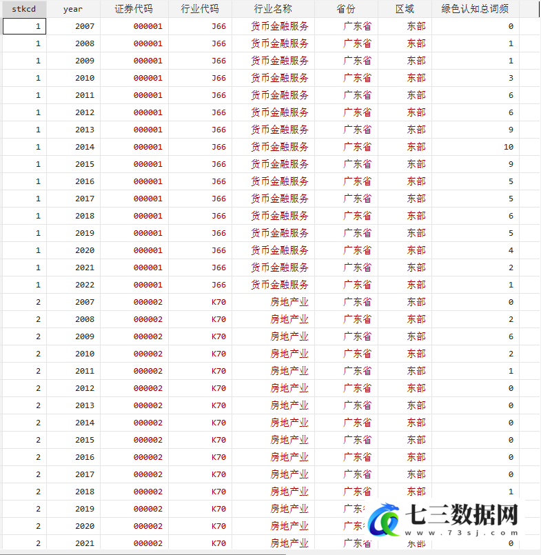 2007-2022年上市公司-高管绿色认知原始词频数据-七三数据网