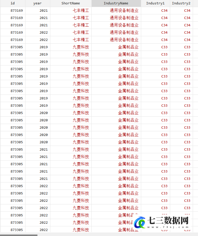 2001-2022年中国上市公司供应链集中度、供应链地理距离、前五大客户和供应商等信息供应链数据整理-七三数据网