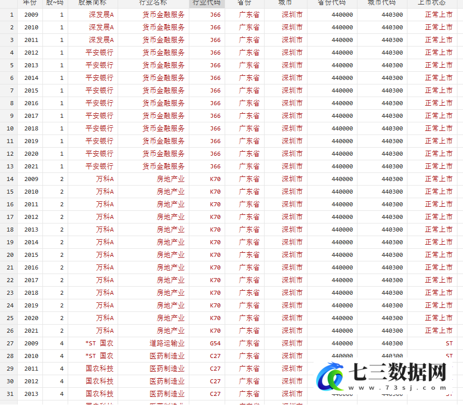 2009-2021年企业声誉-ESG表现与公司透明度数据-七三数据网