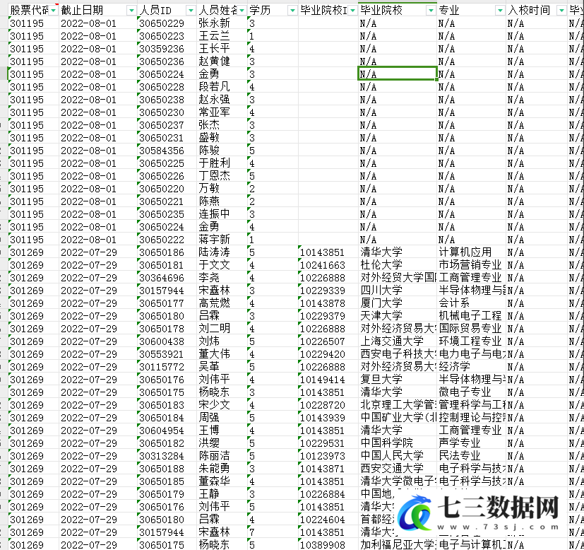 1992-2022年企业高管教育学历数据-七三数据网