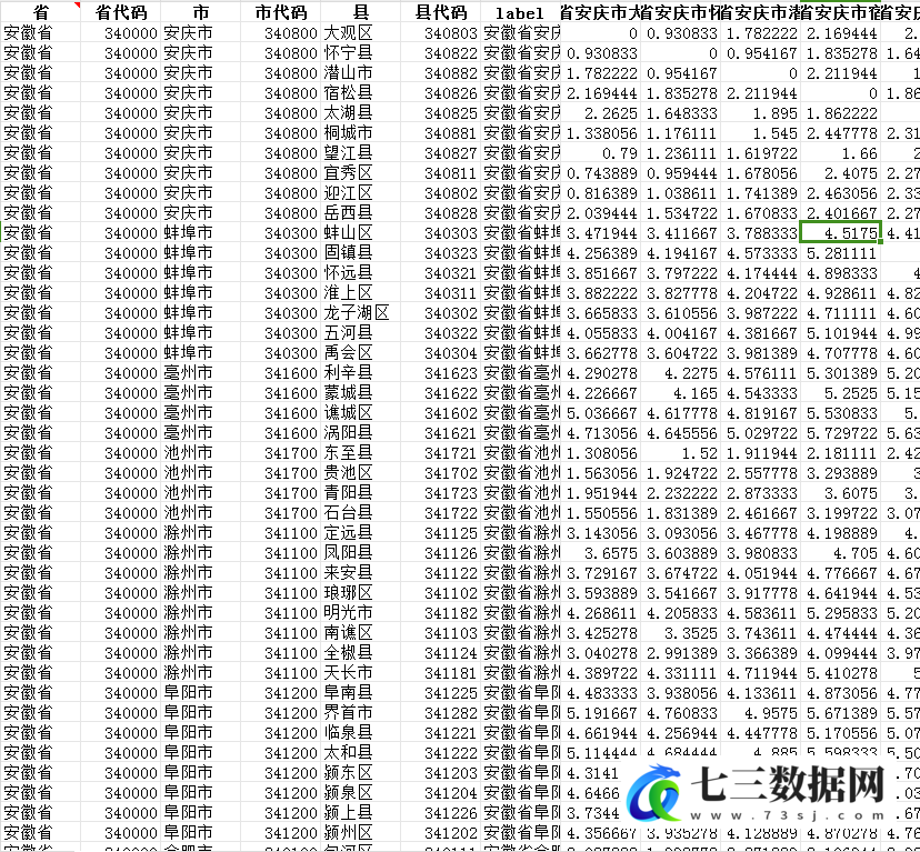 2022年全国各个城市之间驾车耗时和驾车距离矩阵数据-七三数据网