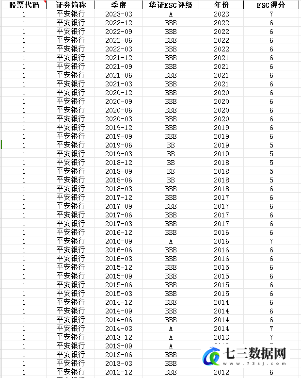2009-2023年华证ESG年度和季度报告-评级和得分数据-七三数据网