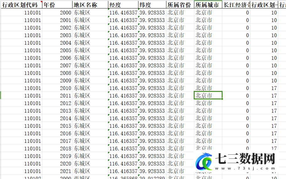 2000-2021年北京市各区县数据库数据-七三数据网