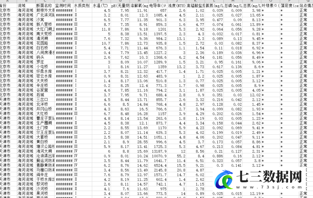 2021-2023年国家地表水水质检测站点数据-七三数据网