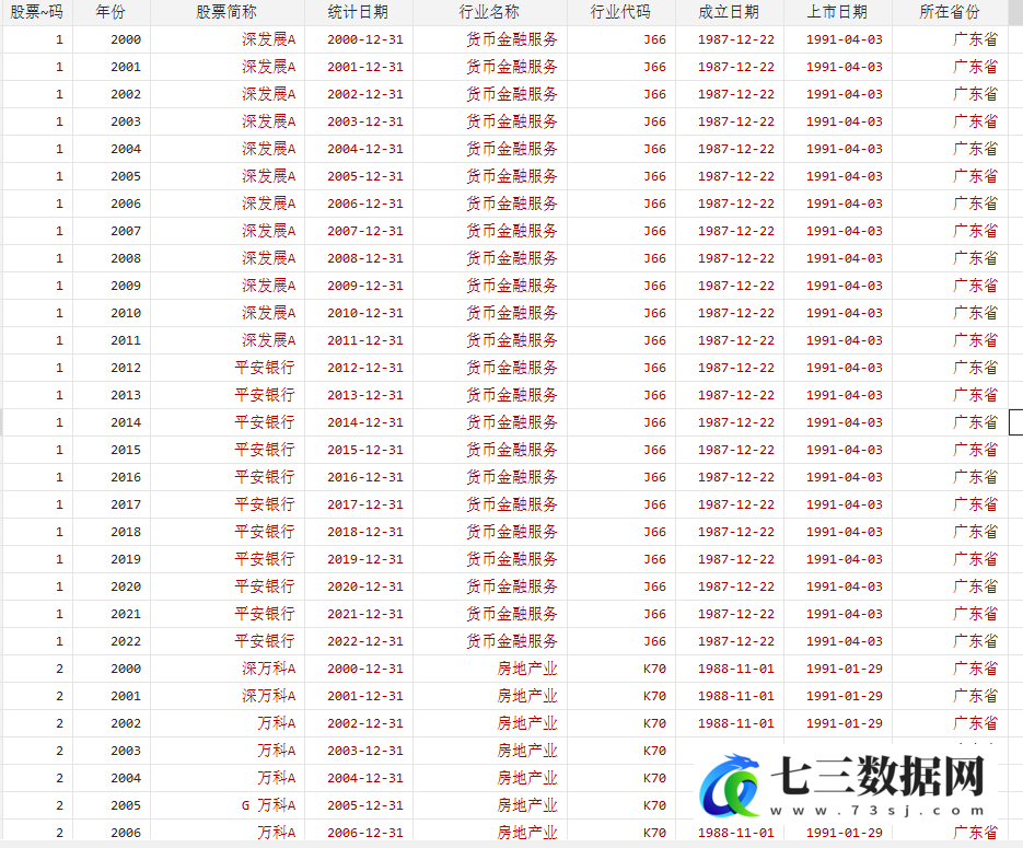 2000-2022年上市公司-企业行业异质性数据分析-七三数据网
