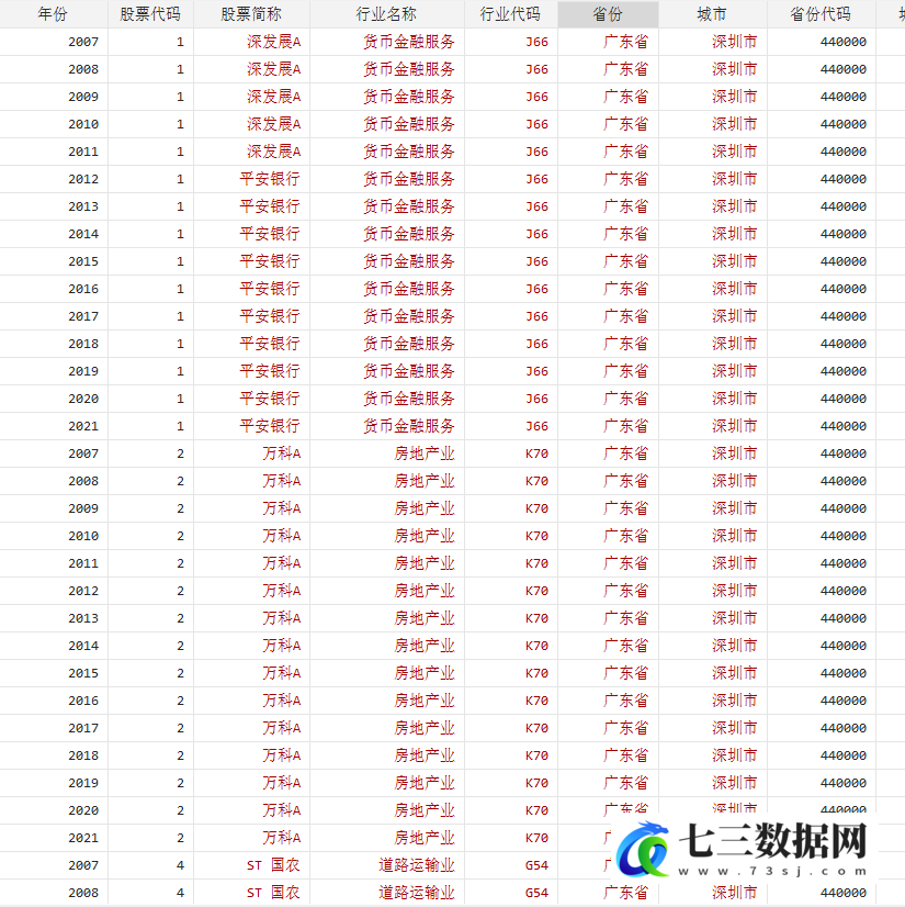 2007-2021年企业数字化转型-容错机制下的研发创新数据-七三数据网