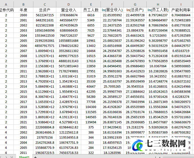 2000-2021年上市公司产能利用率数据-七三数据网