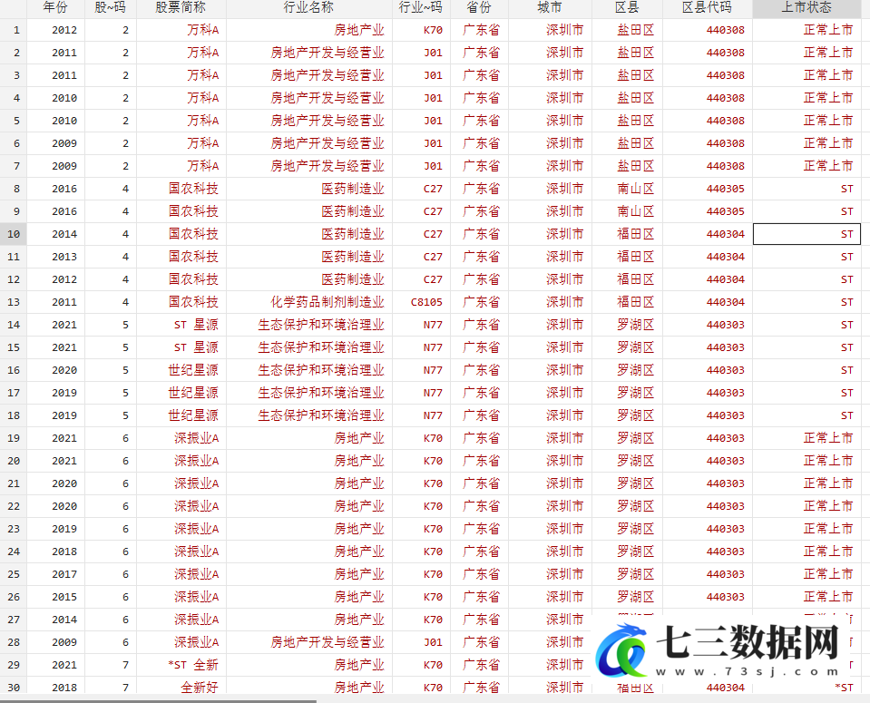 2001-2022年上市公司上下游与客户数据匹配分析数据-七三数据网