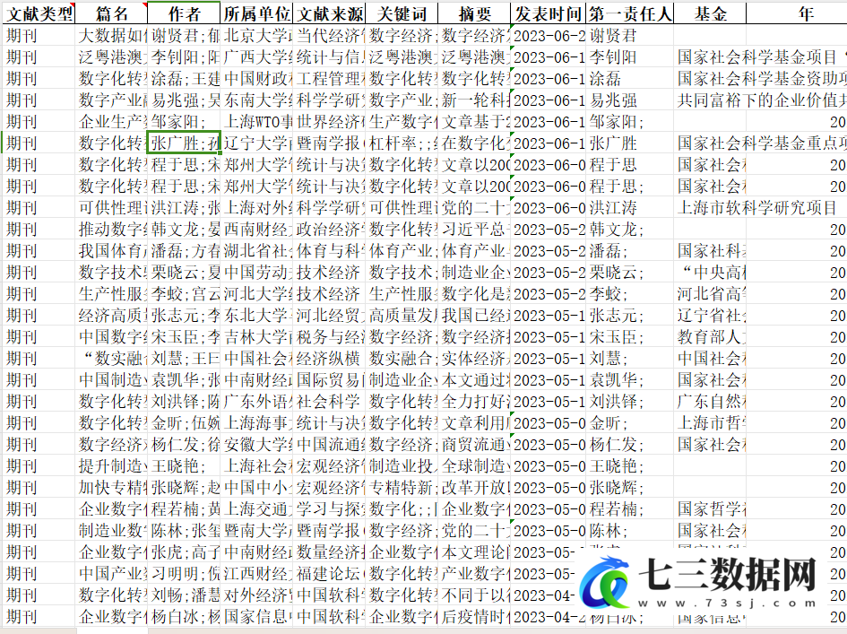 2023年6月更新文献回顾-制造业和数字化转型的最新进展数据-七三数据网
