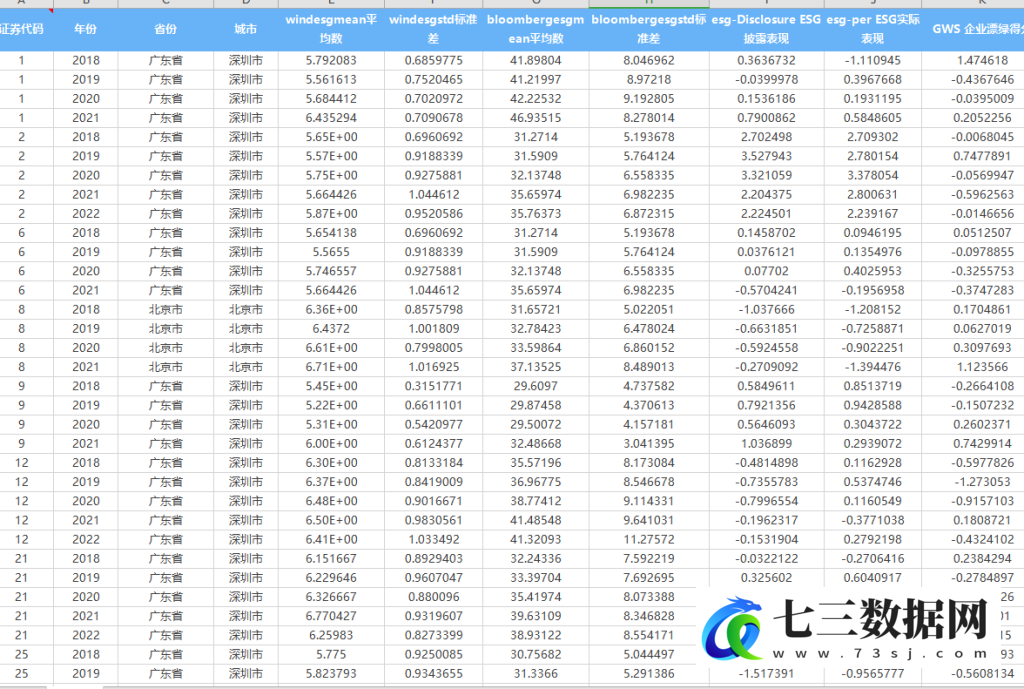 2018-2022年上市公司虚假社会责任漂绿数据do文档+计算结果数据-七三数据网