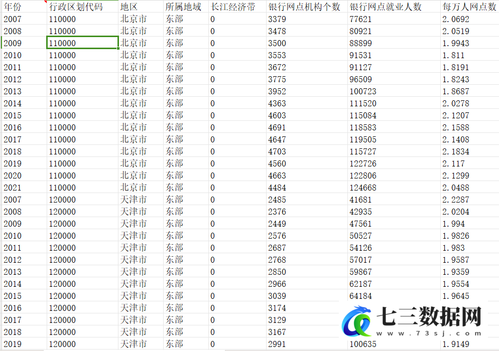 2007-2021年分地区银行网点与从业人数统计数据-七三数据网