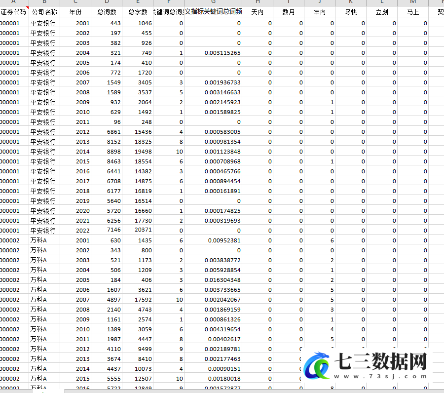 2001-2022年上市公司短视主义数据-七三数据网
