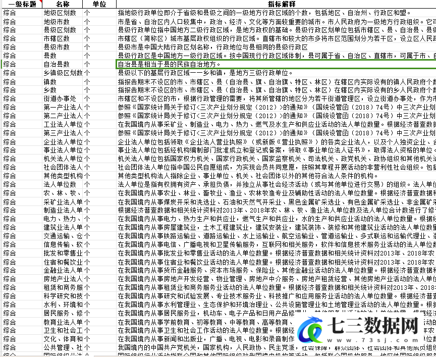 2010-2022年中国各地区各行业法人单位及区划数量63个指标数据-七三数据网