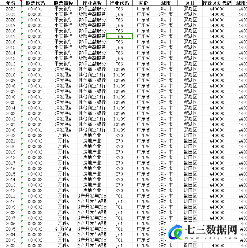 2000-2022年期间上市公司专利申请与创新绩效的测算与分析数据-七三数据网