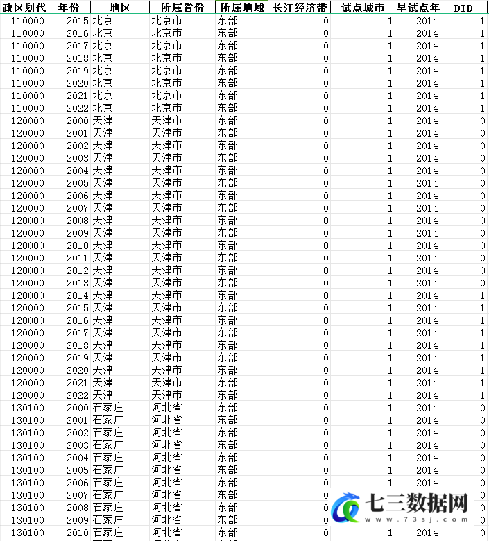 2000-2022年宽带中国试点城市公布名单数据-七三数据网