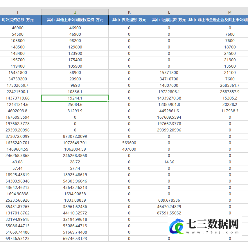 2008-2022年上市公司对外投资总额分项投资额情况数据-七三数据网