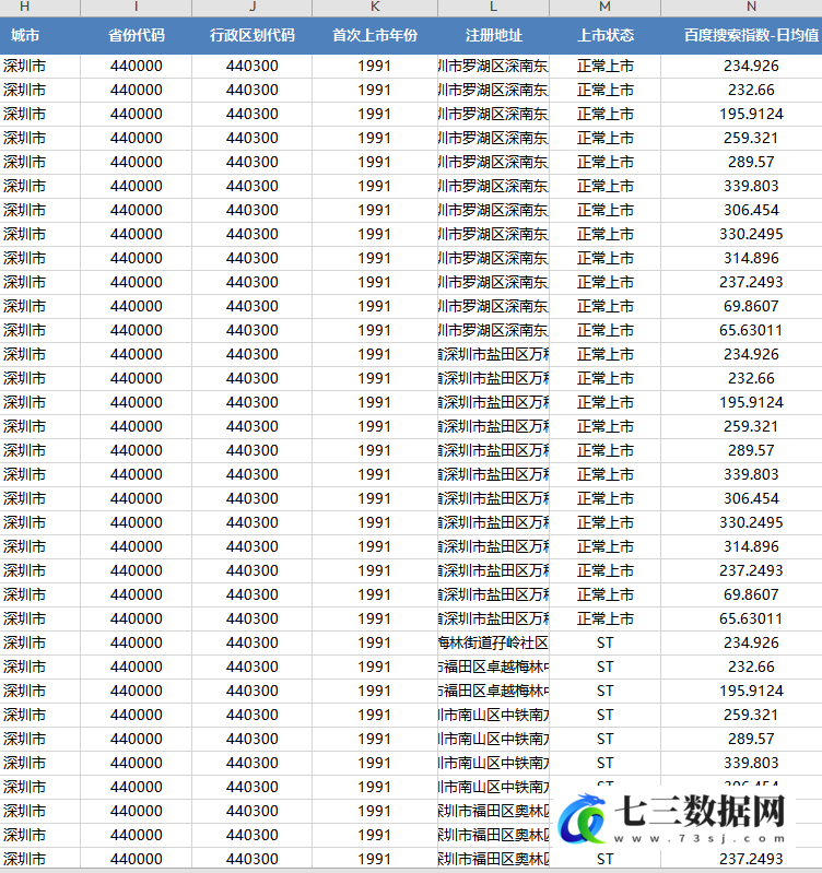 2011-2022年上市公司公众环境关注度数据-七三数据网