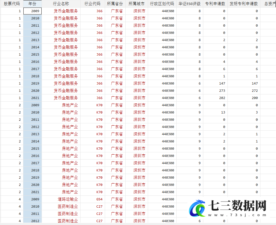 2009-2021年企业ESG表现对创新绩效的影响数据-七三数据网