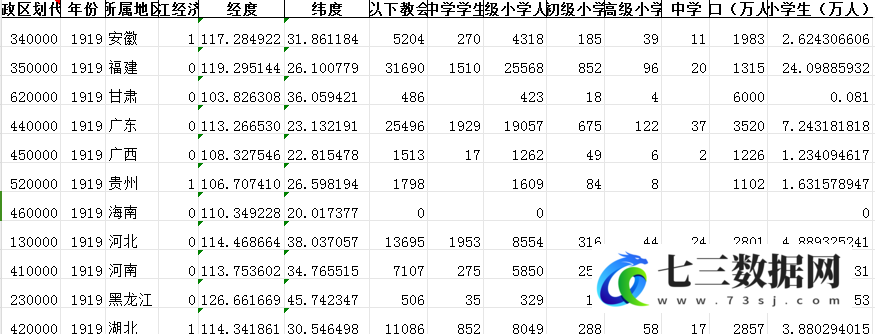 1919年各省基督教会学校和学生数据-可作工具变量数据-七三数据网