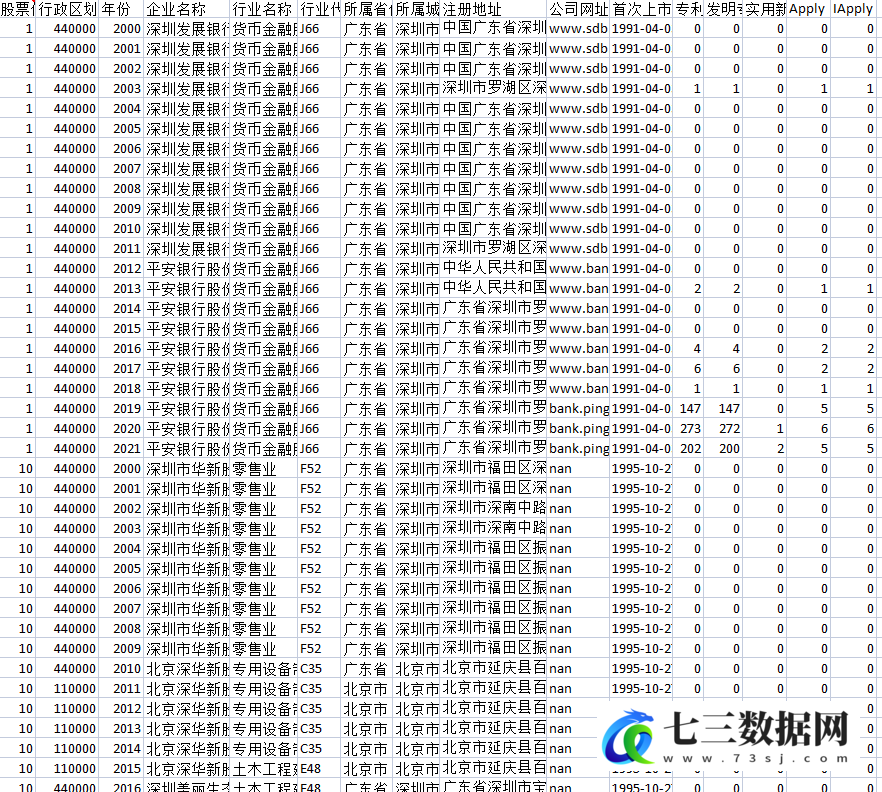 2000-2021年上市公司专利申请、创新绩效测算数据-七三数据网