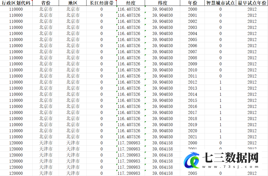 2000-2021年三批“智慧城市”试点名单匹配数据-七三数据网